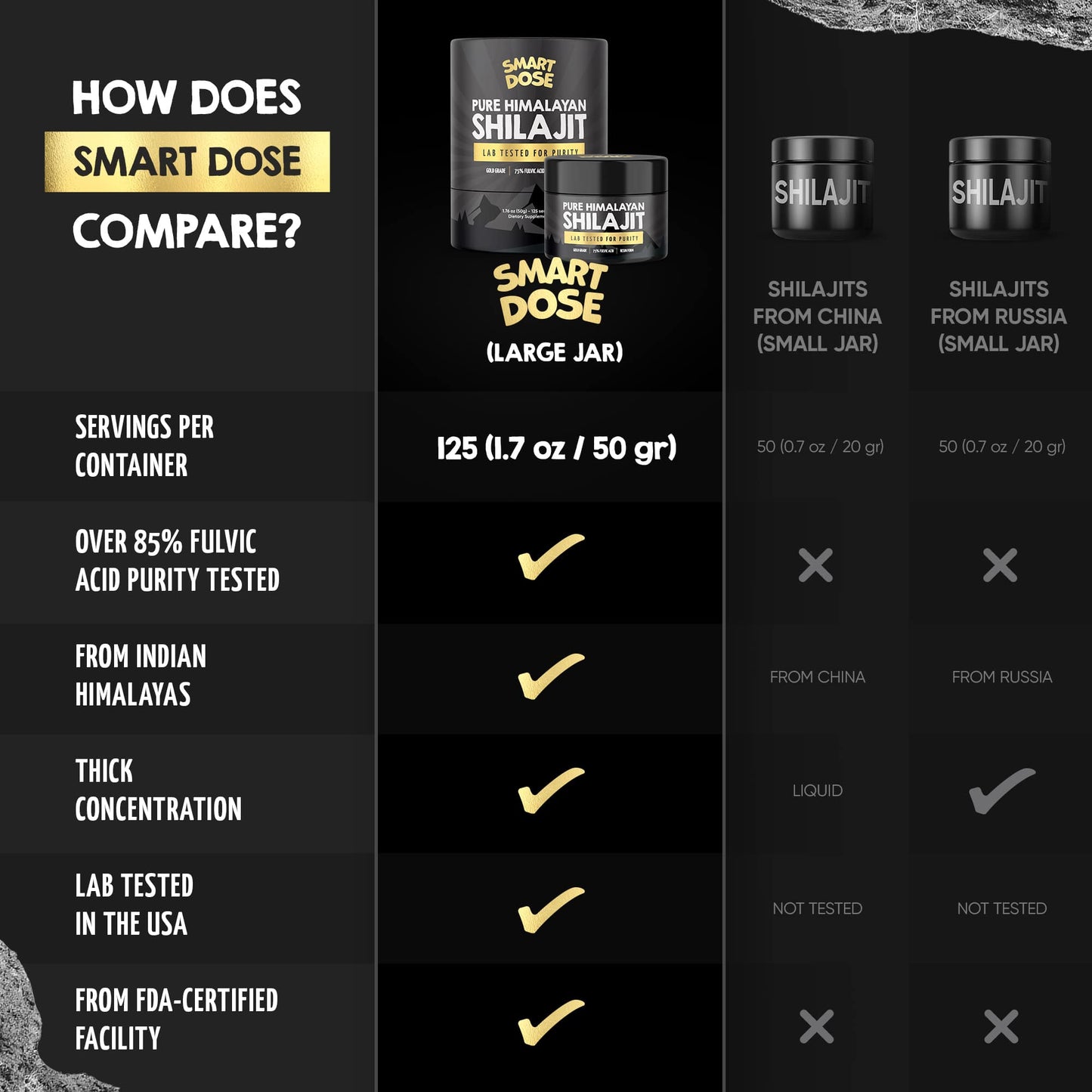 Smart Dose Pure Himalayan Shilajit Resin